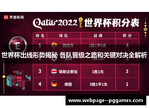 世界杯出线形势揭秘 各队晋级之路和关键对决全解析