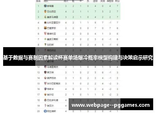 基于数据与赛制因素解读杯赛单场爆冷概率模型构建与决策启示研究