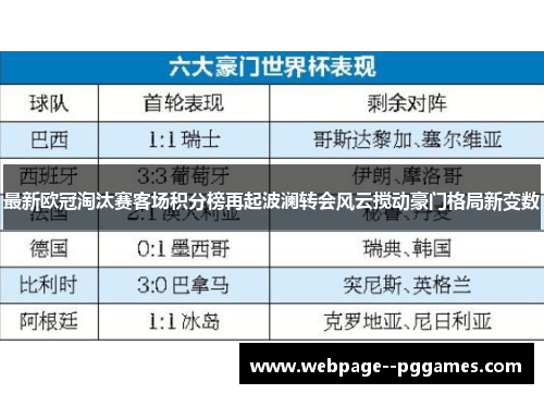 最新欧冠淘汰赛客场积分榜再起波澜转会风云搅动豪门格局新变数