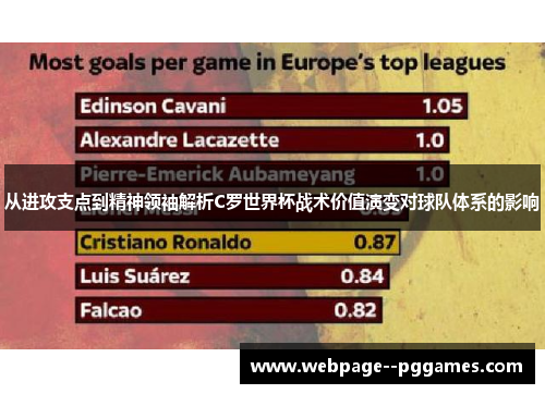 从进攻支点到精神领袖解析C罗世界杯战术价值演变对球队体系的影响