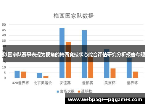 以国家队赛事表现为视角的梅西竞技状态综合评估研究分析报告专题