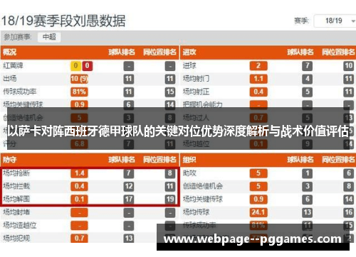 以萨卡对阵西班牙德甲球队的关键对位优势深度解析与战术价值评估
