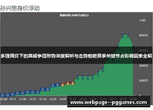 多强博弈下的英超争冠形势深度解析与走势前瞻赛季关键节点影响因素全解