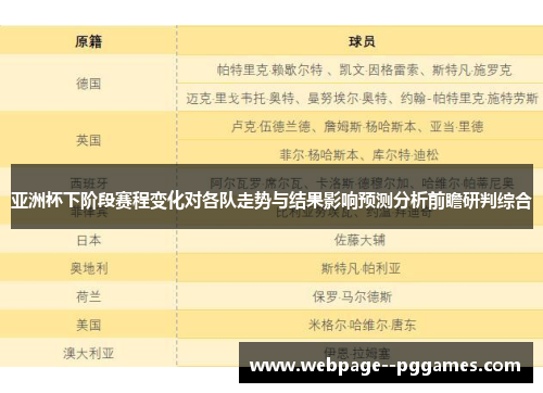 亚洲杯下阶段赛程变化对各队走势与结果影响预测分析前瞻研判综合