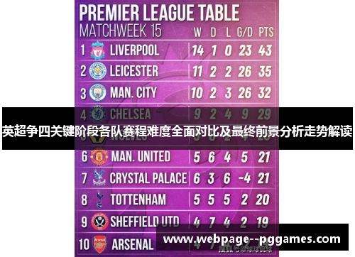 英超争四关键阶段各队赛程难度全面对比及最终前景分析走势解读