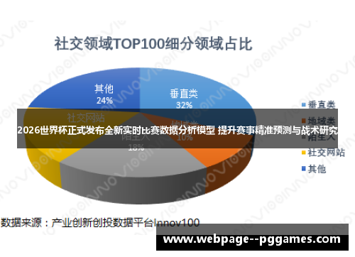 2026世界杯正式发布全新实时比赛数据分析模型 提升赛事精准预测与战术研究 2026世界杯正式发布全新实时比赛数据分析模型 提升赛事精准预测与战术研究