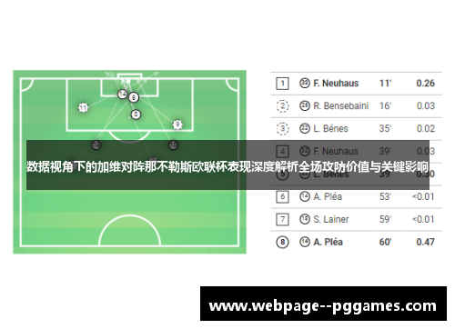 数据视角下的加维对阵那不勒斯欧联杯表现深度解析全场攻防价值与关键影响 数据视角下的加维对阵那不勒斯欧联杯表现深度解析全场攻防价值与关键影响